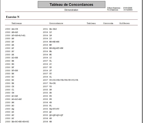 Contrle de cohrences
