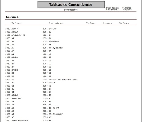 Contrle de cohrences