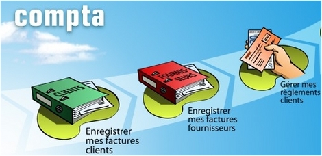 l'intuiciel de ciel compta